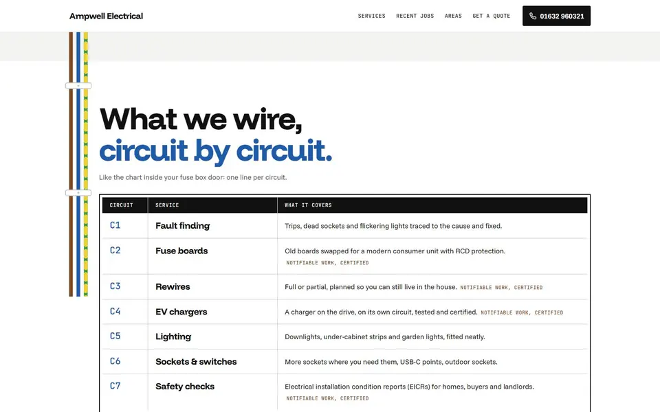 Ampwell Electrical example site: the circuit chart